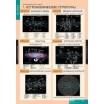 Учебные пособия для кабинета астрономии
